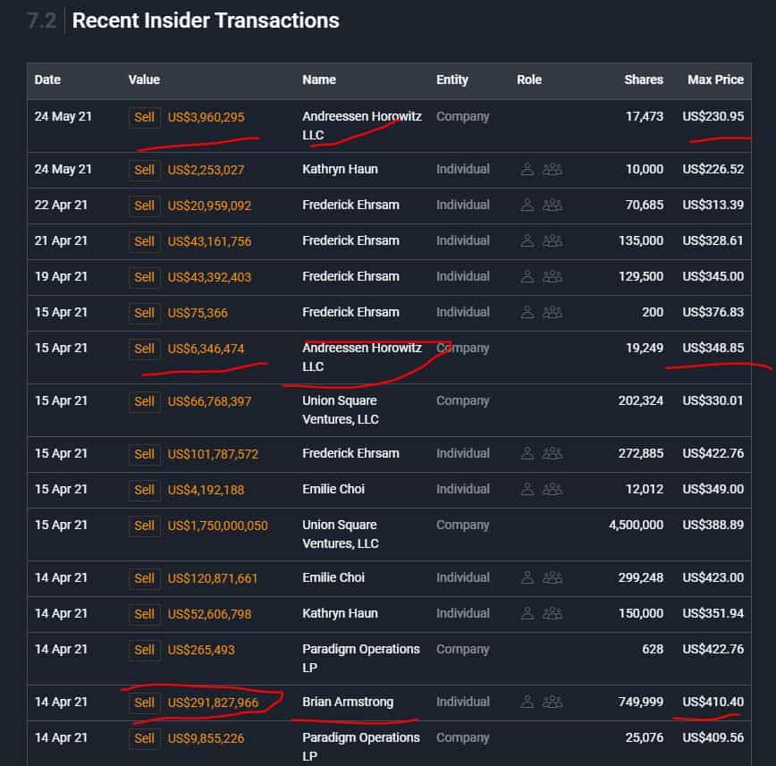 coinbase stock insider selling