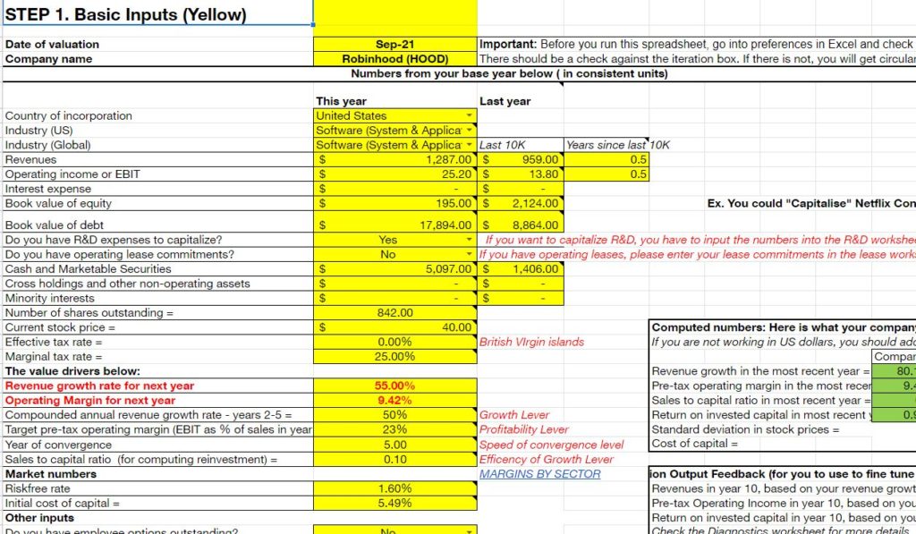 Robinhood Stock Analysis Valuation. Source; Motivation2invest 
