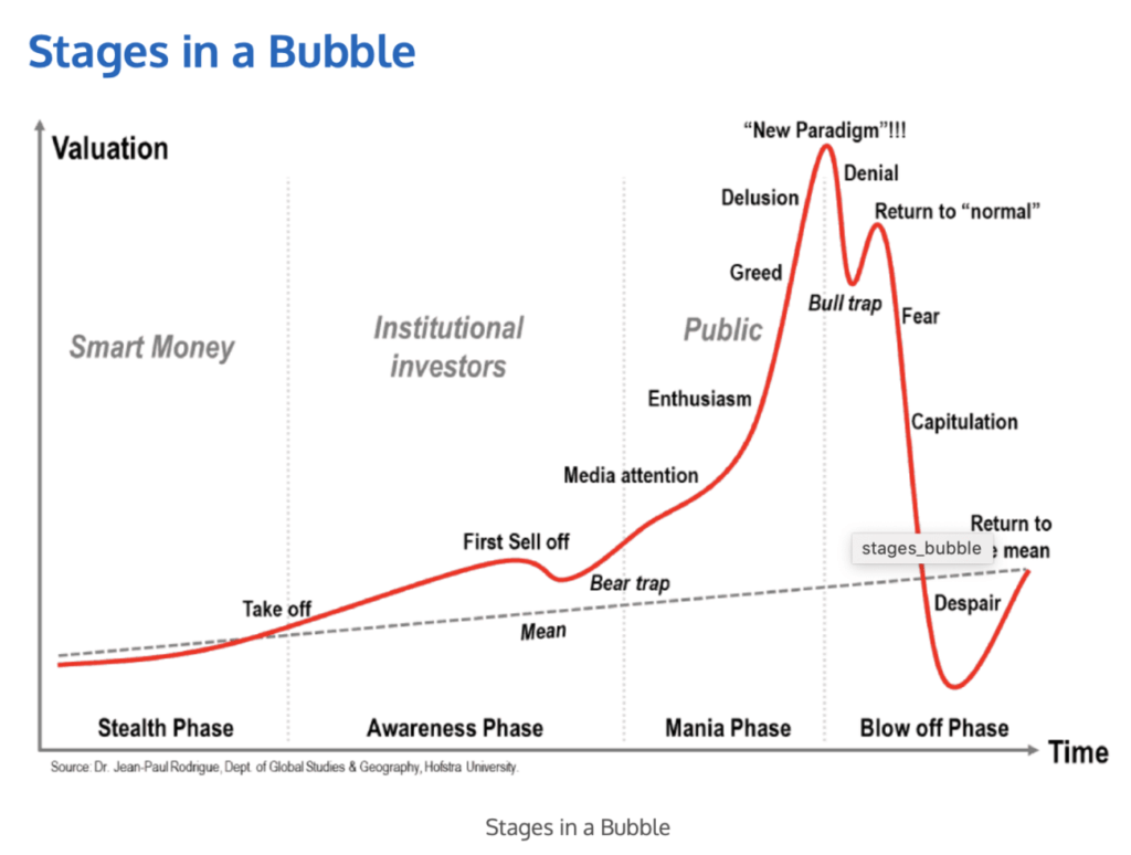 Stock Market Bubble