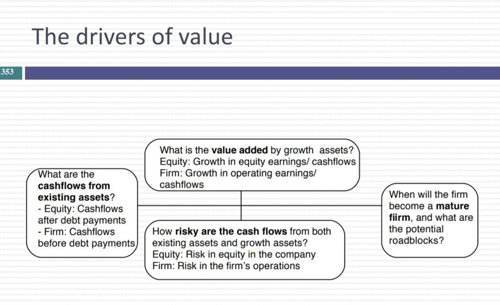 4 Questions to Value a company or Stock. 
