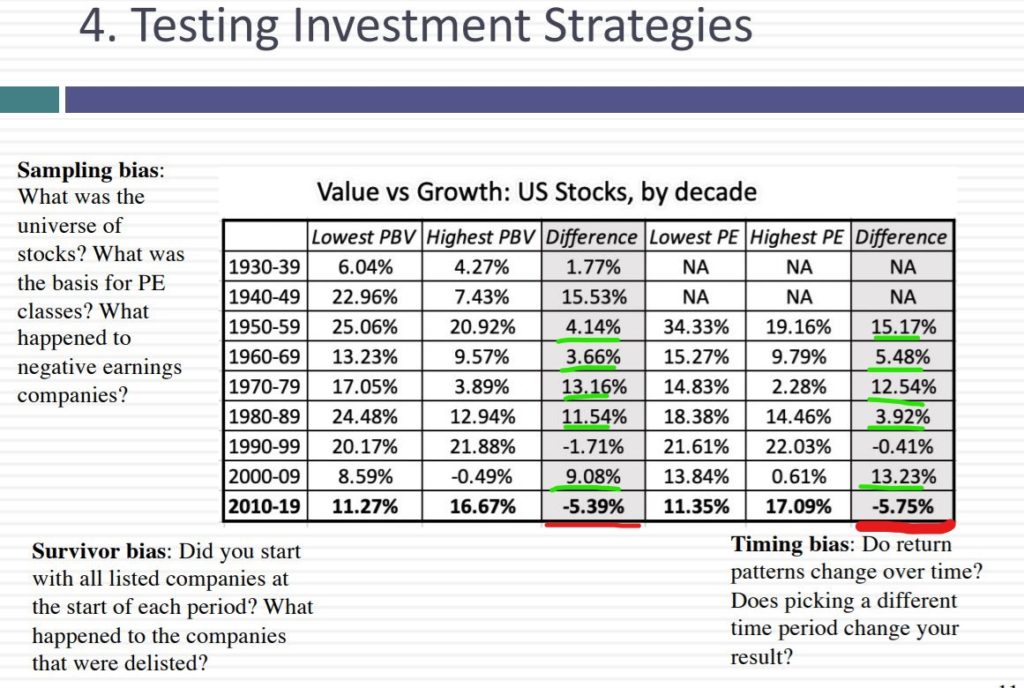 Investment strategies historically Value vs Growth stocks my edit