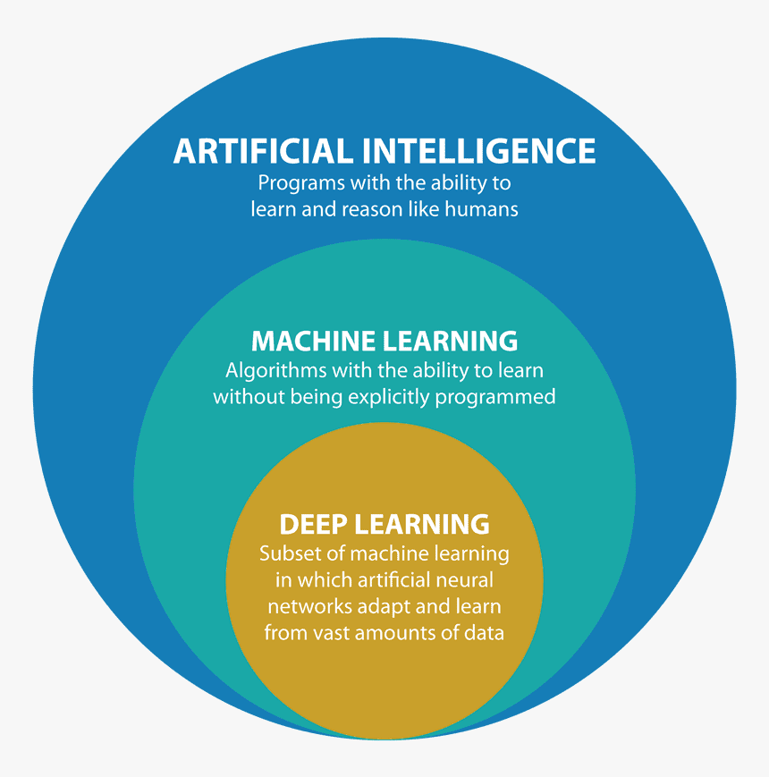 Artificial Intelligence Machine Learning